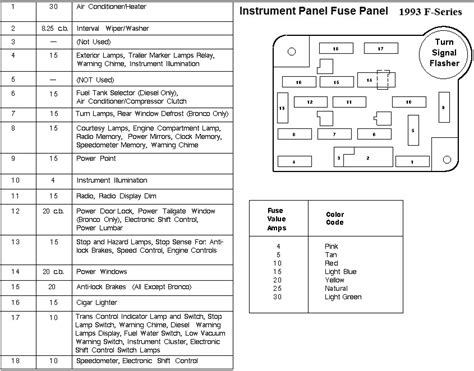 1993 ford electrical distribution box parts|1993 F350 Power Distribution Box Diagram .